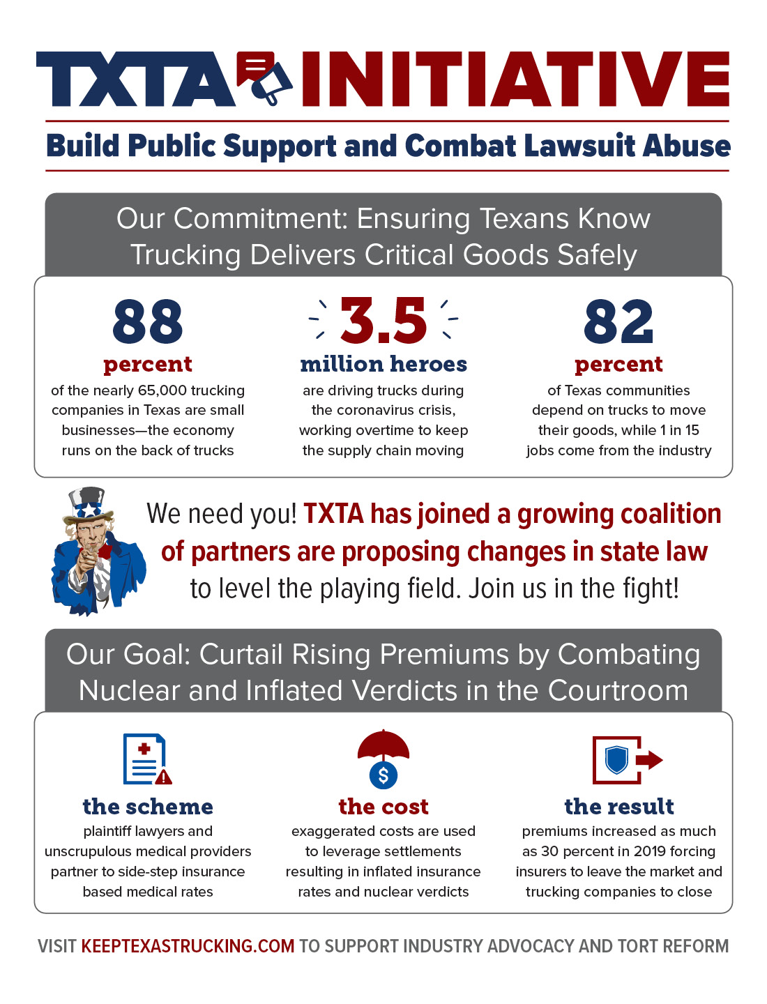 Infographic about the Lawsuit Reform Initiative